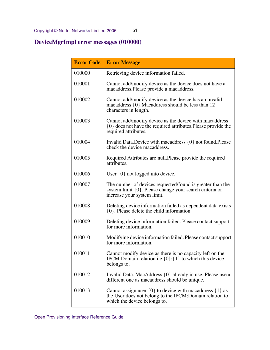 Nortel Networks NN42020-123 manual DeviceMgrImpl error messages 