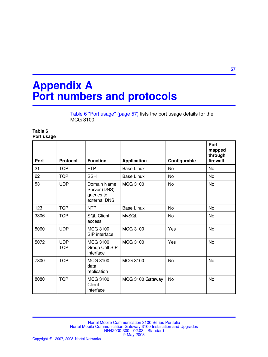 Nortel Networks NN42030-300 Appendix a Port numbers and protocols, Port usage page 57 lists the port usage details for MCG 