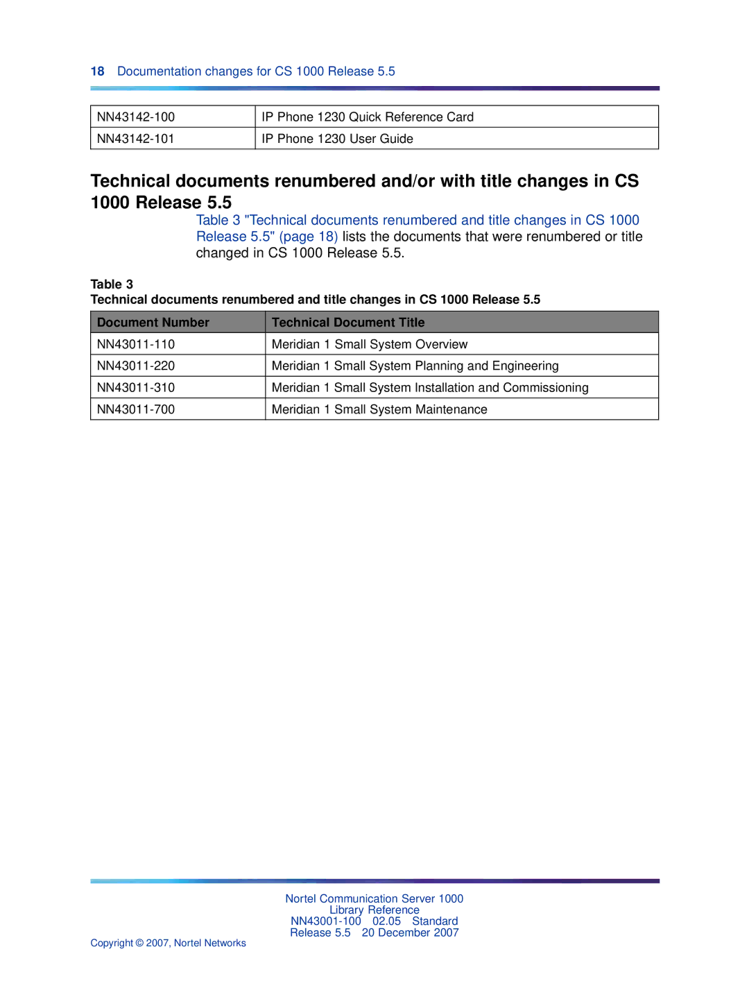 Nortel Networks NN43001-100 manual Documentation changes for CS 1000 Release 