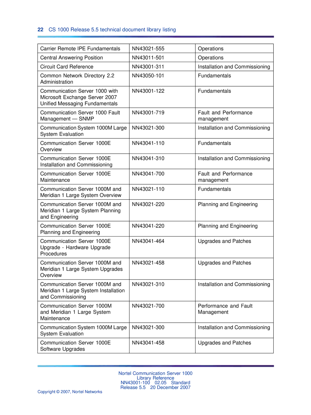 Nortel Networks NN43001-100 manual 22 CS 1000 Release 5.5 technical document library listing 