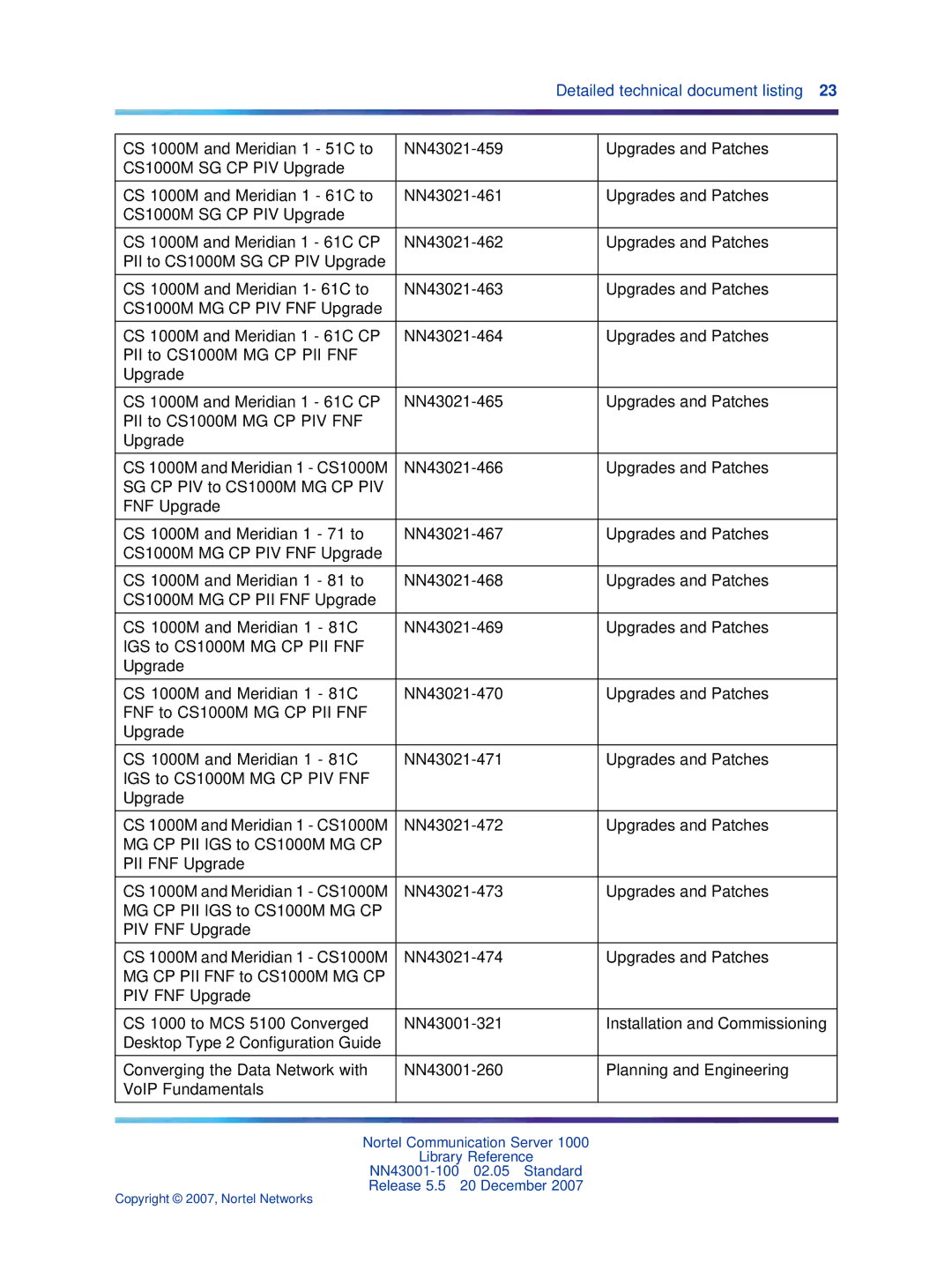 Nortel Networks NN43001-100 manual Detailed technical document listing 