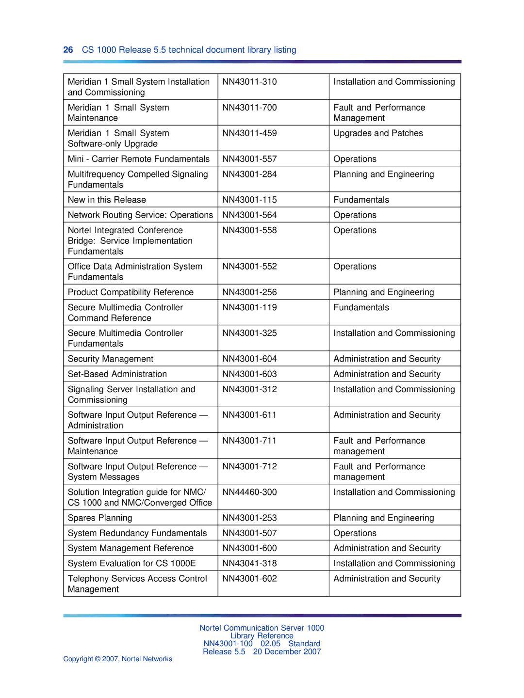 Nortel Networks NN43001-100 manual 26 CS 1000 Release 5.5 technical document library listing 