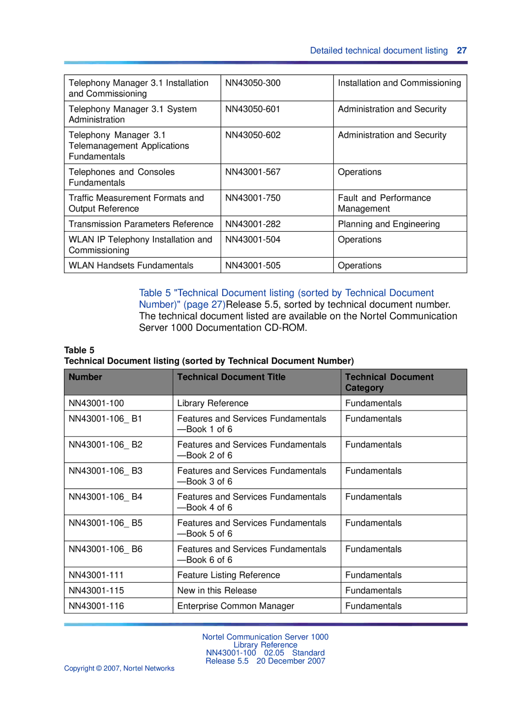 Nortel Networks NN43001-100 manual Detailed technical document listing 