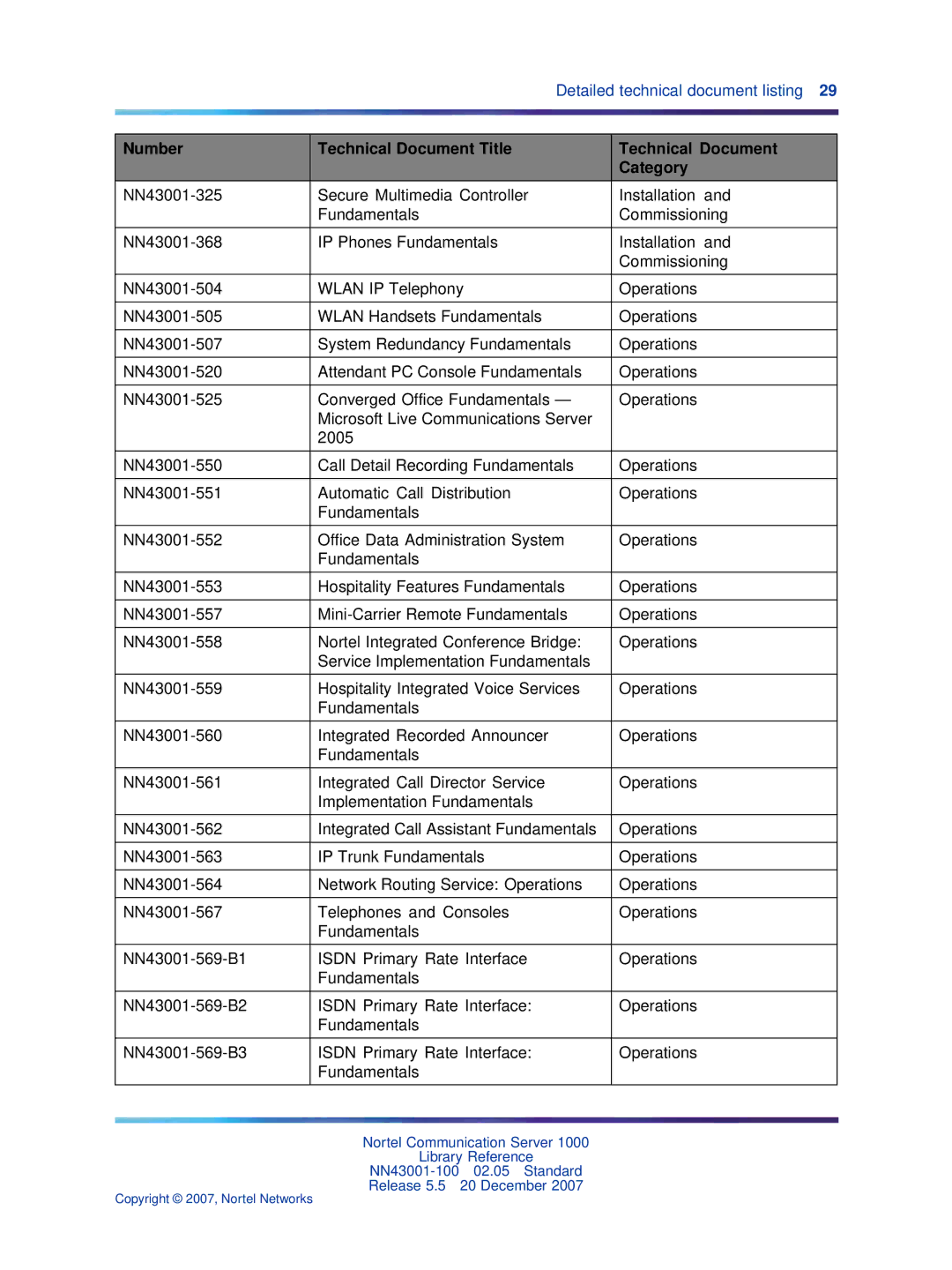 Nortel Networks manual NN43001-100 02.05 Standard Release 5.5 20 December 