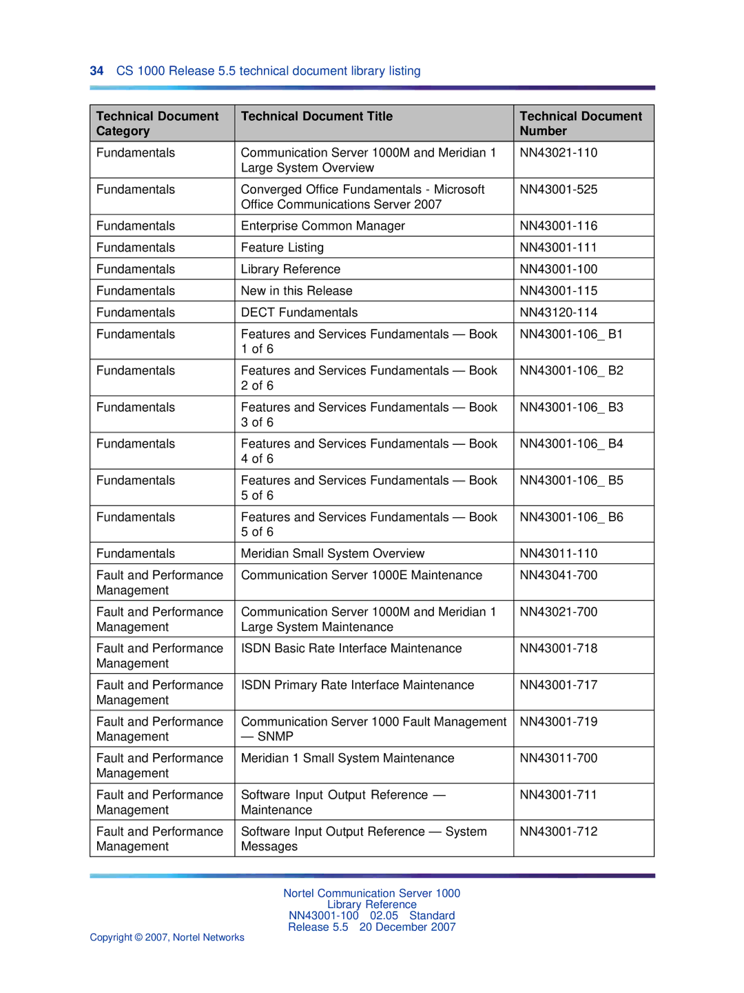 Nortel Networks NN43001-100 manual Technical Document Technical Document Title Category Number 