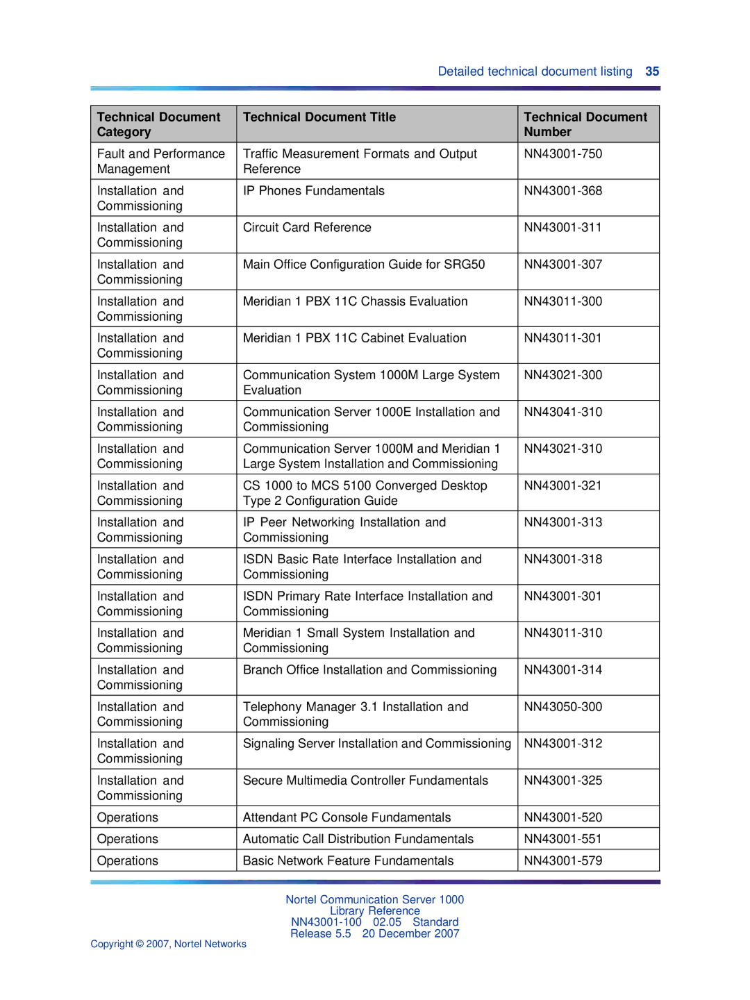 Nortel Networks NN43001-100 manual Technical Document Technical Document Title Category Number 