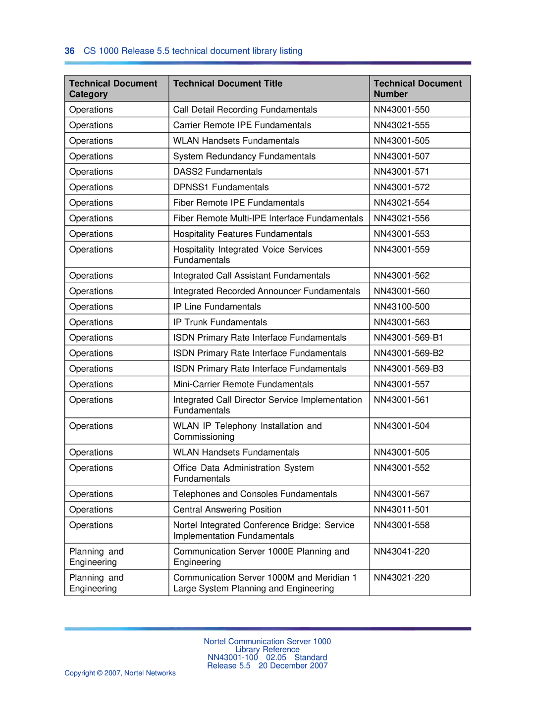 Nortel Networks NN43001-100 manual 36 CS 1000 Release 5.5 technical document library listing 