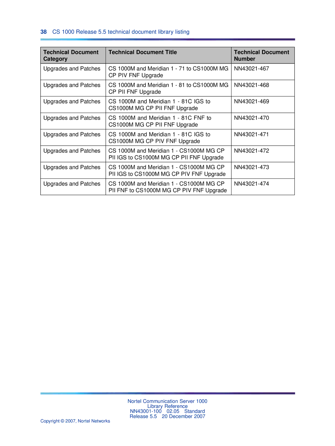 Nortel Networks NN43001-100 manual 38 CS 1000 Release 5.5 technical document library listing 