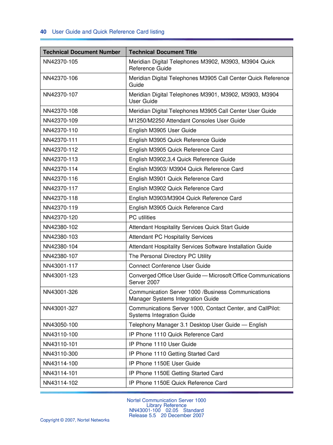 Nortel Networks NN43001-100 manual Technical Document Number Technical Document Title 