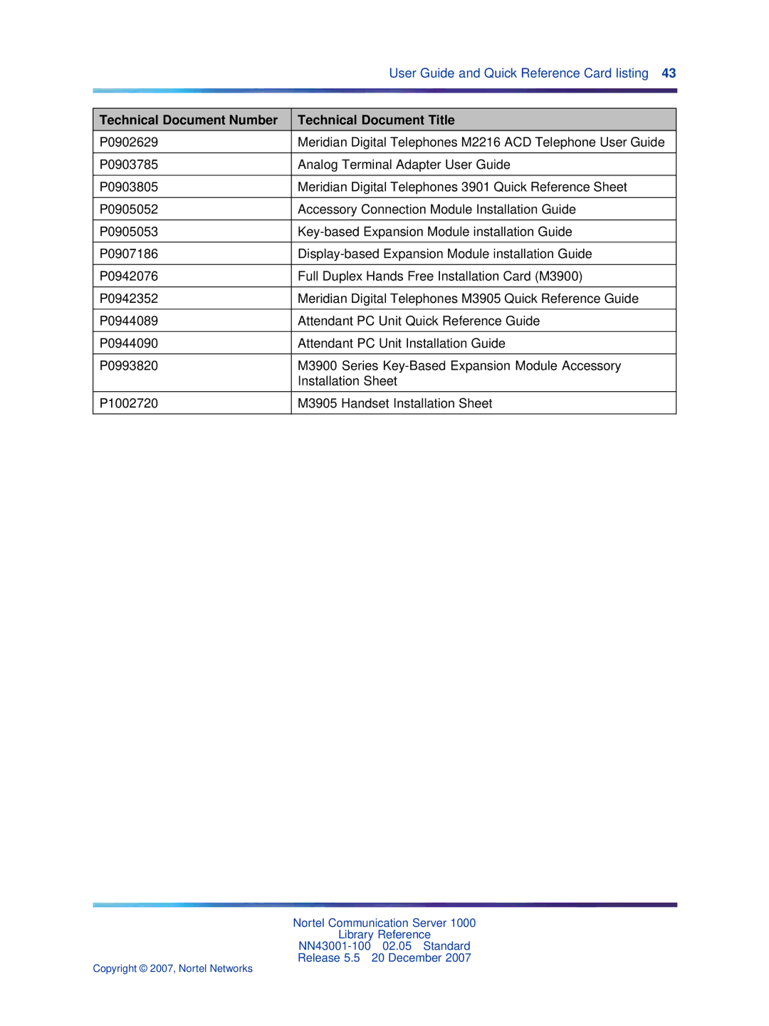 Nortel Networks NN43001-100 manual Technical Document Number Technical Document Title 