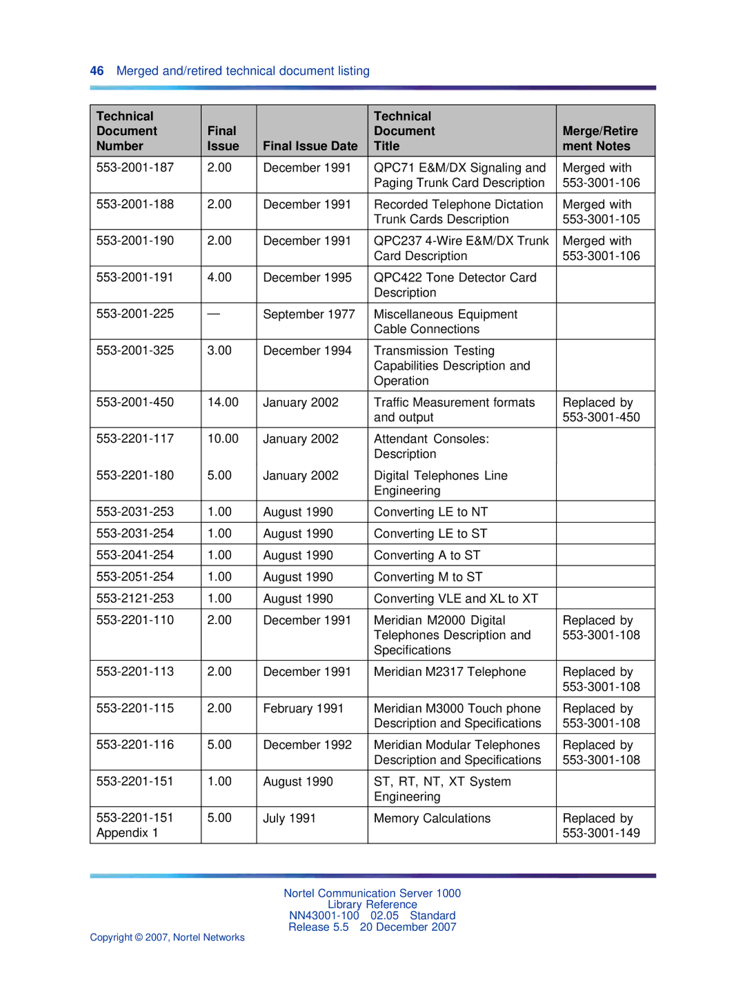 Nortel Networks NN43001-100 manual Merged and/retired technical document listing 