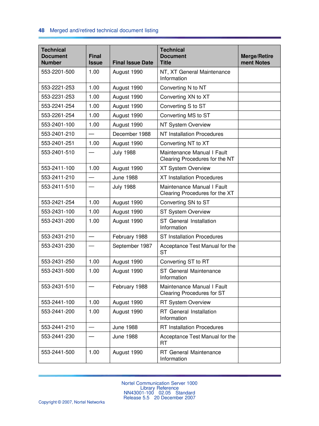 Nortel Networks NN43001-100 manual Merged and/retired technical document listing 