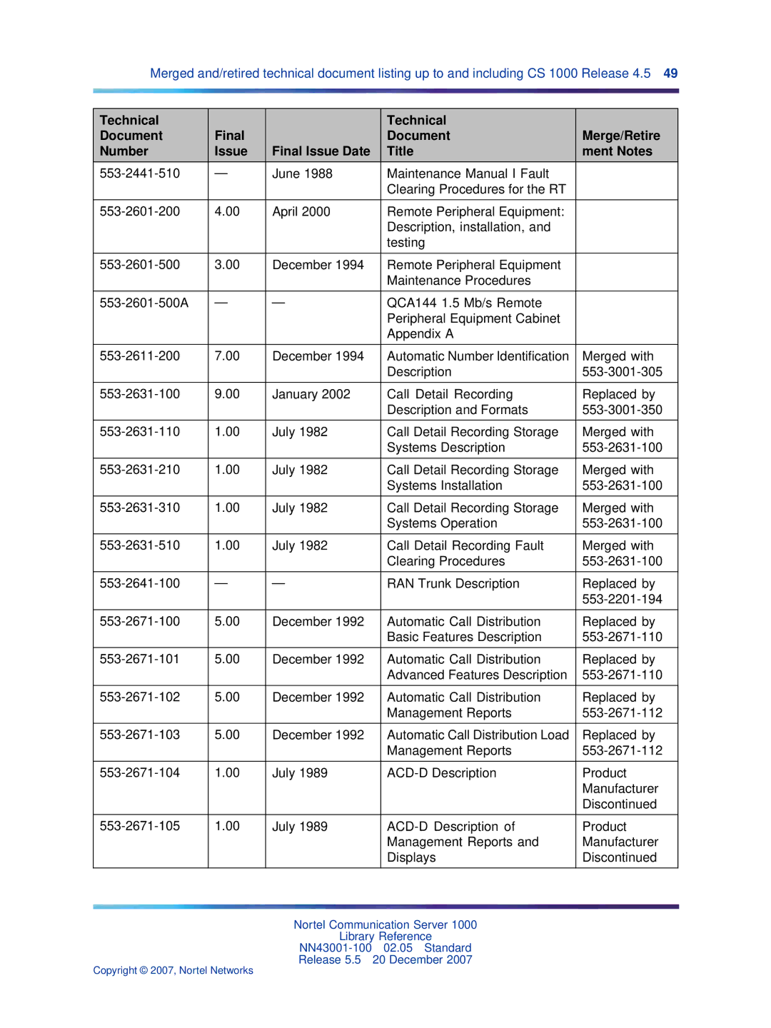 Nortel Networks NN43001-100 manual Copyright 2007, Nortel Networks 