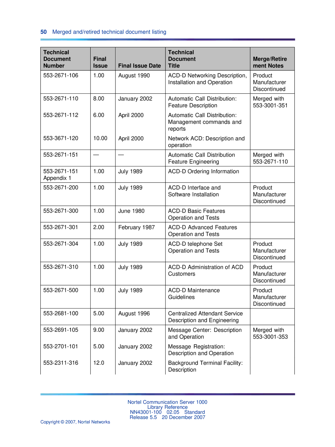 Nortel Networks NN43001-100 manual Merged and/retired technical document listing 