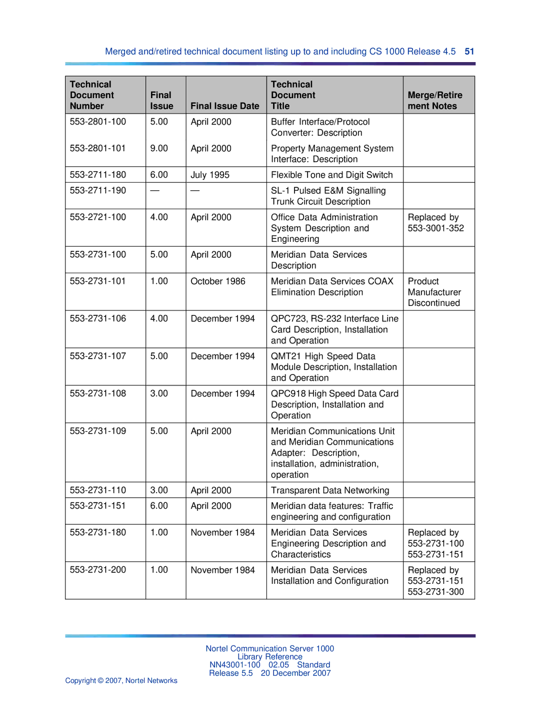 Nortel Networks NN43001-100 manual Copyright 2007, Nortel Networks 