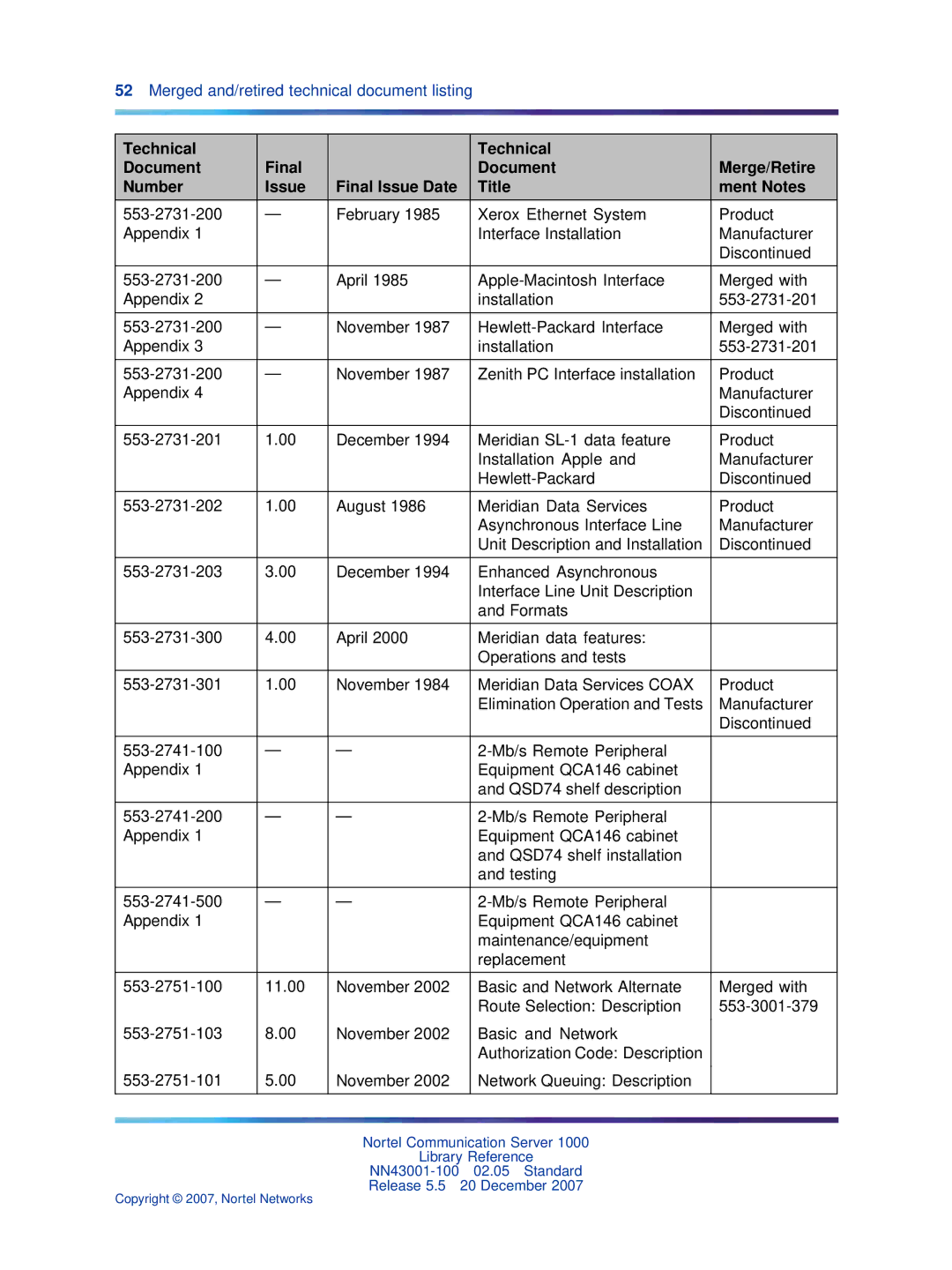 Nortel Networks NN43001-100 manual Merged and/retired technical document listing 