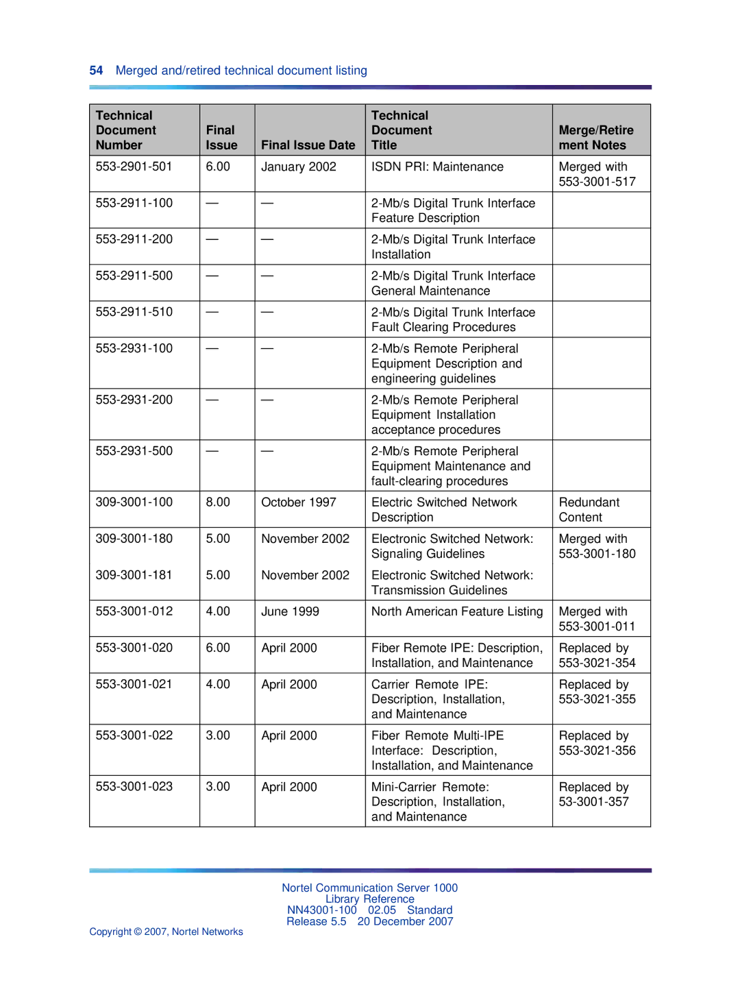 Nortel Networks NN43001-100 manual Merged and/retired technical document listing 