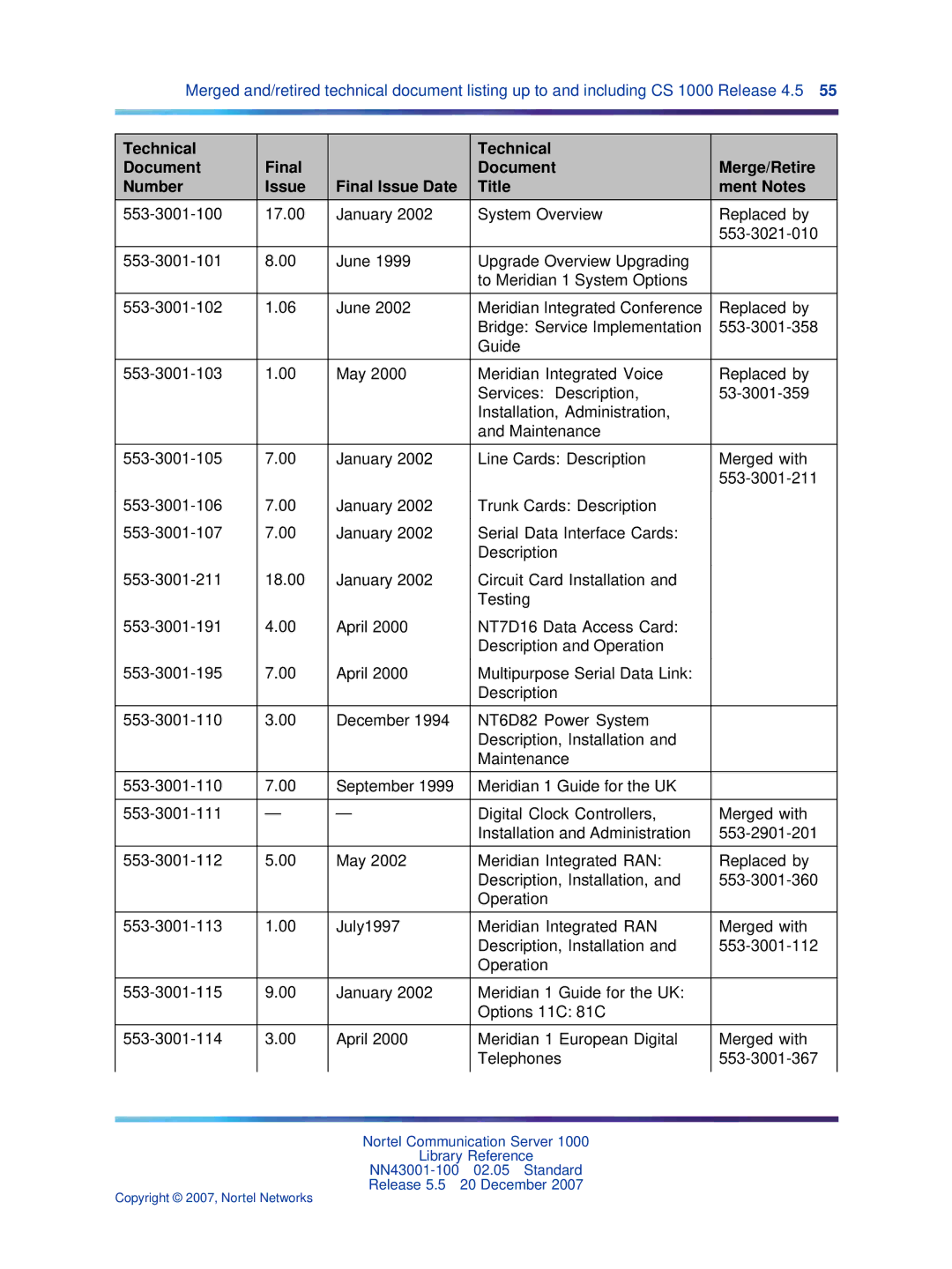 Nortel Networks NN43001-100 manual Copyright 2007, Nortel Networks 