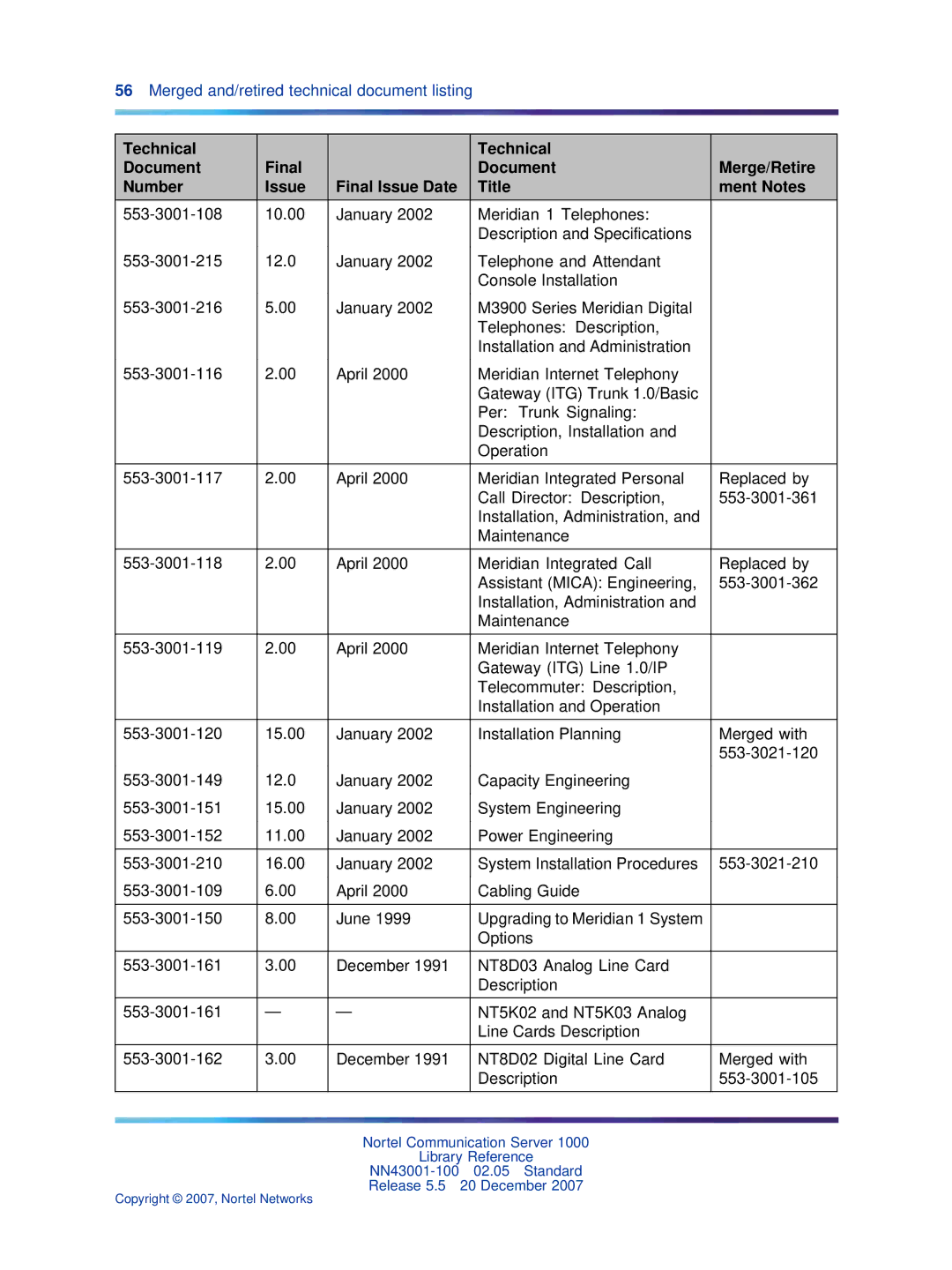 Nortel Networks NN43001-100 manual Merged and/retired technical document listing 