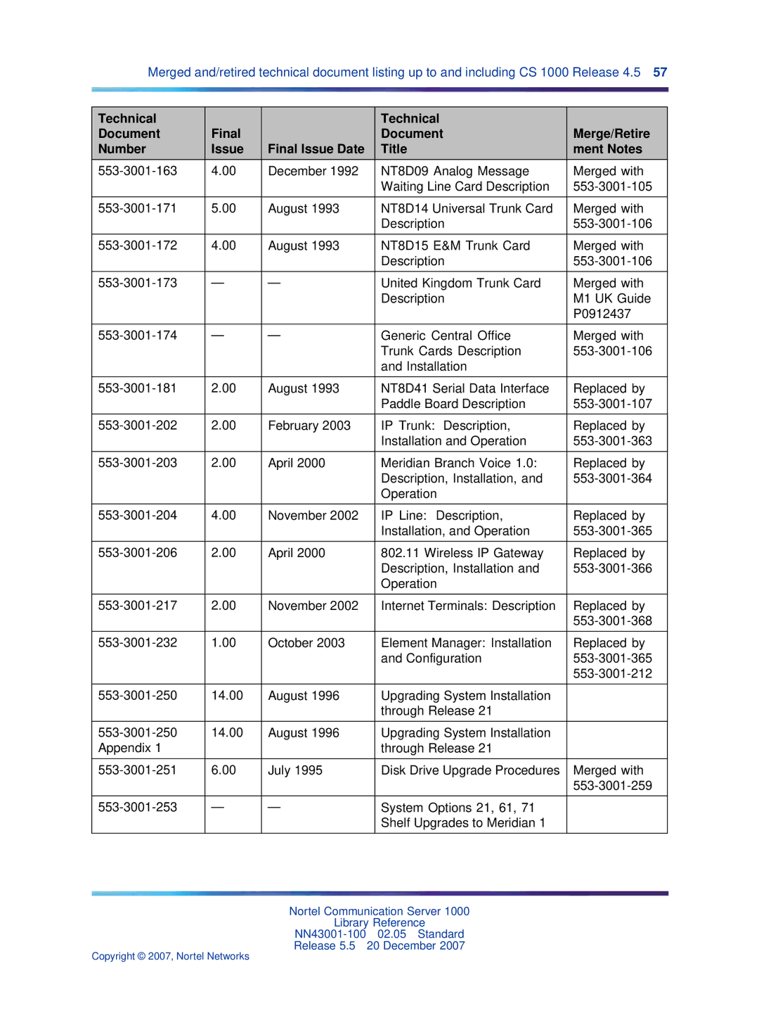 Nortel Networks NN43001-100 manual Copyright 2007, Nortel Networks 