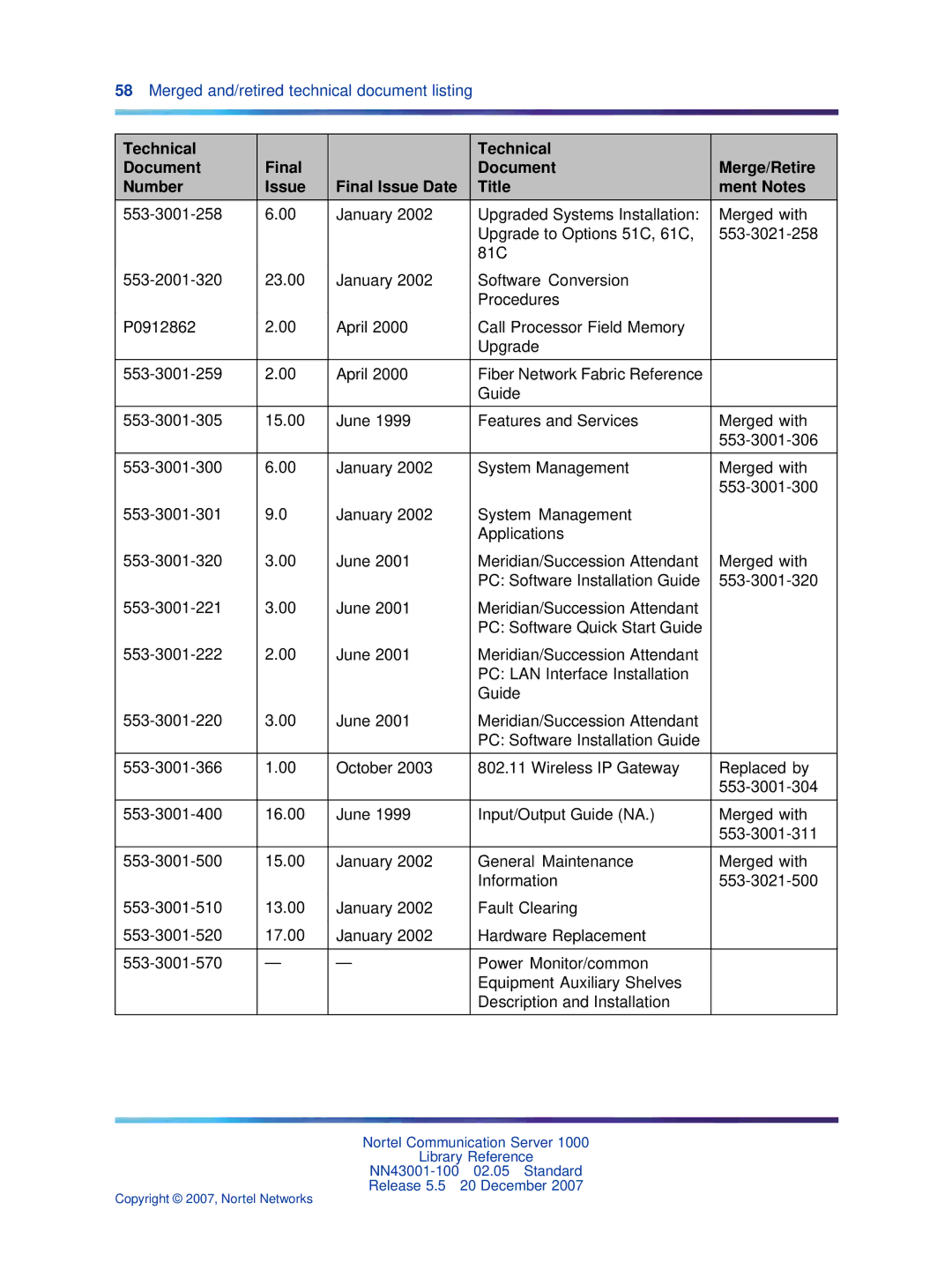 Nortel Networks NN43001-100 manual Merged and/retired technical document listing 