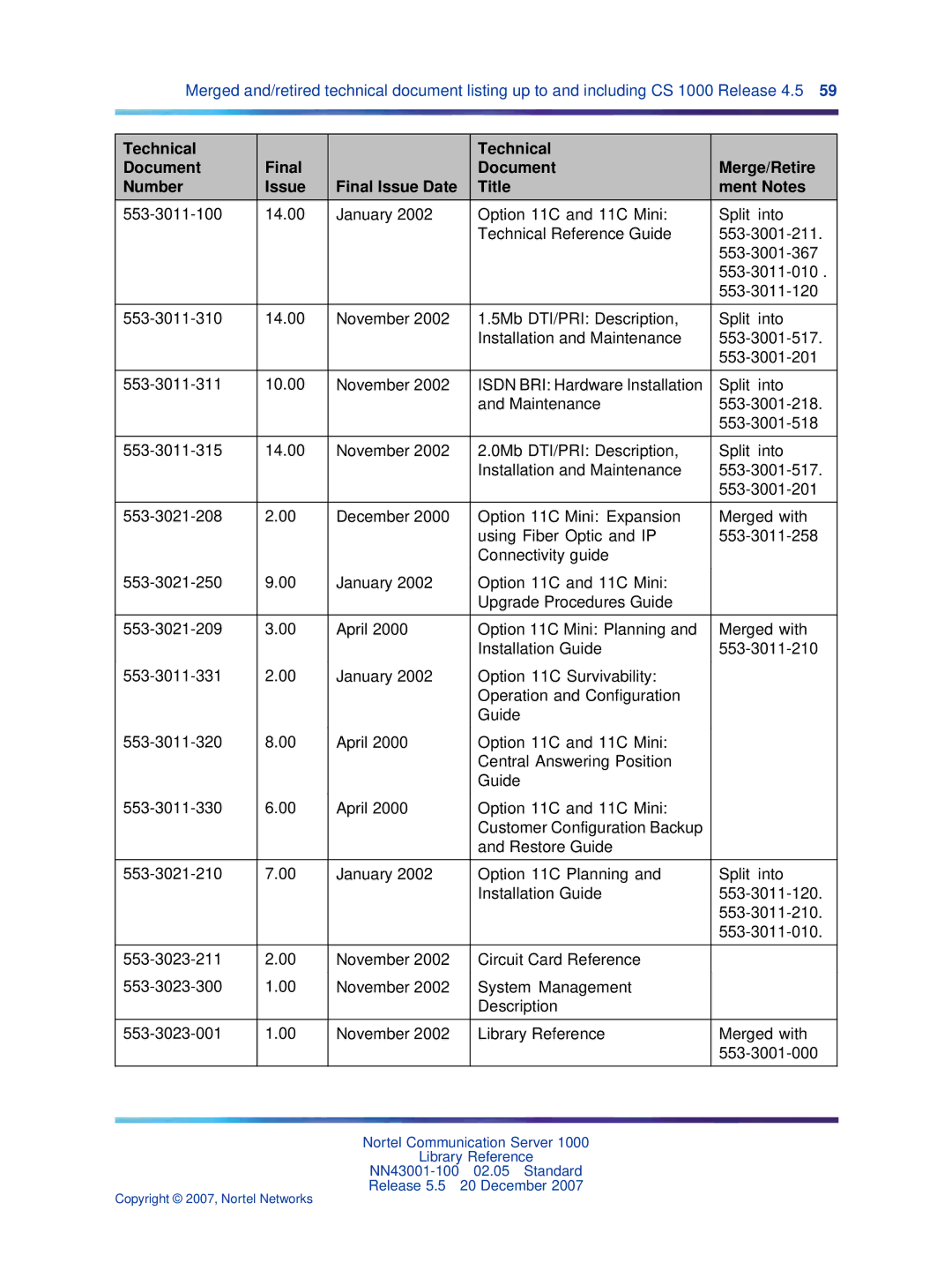 Nortel Networks NN43001-100 manual Copyright 2007, Nortel Networks 