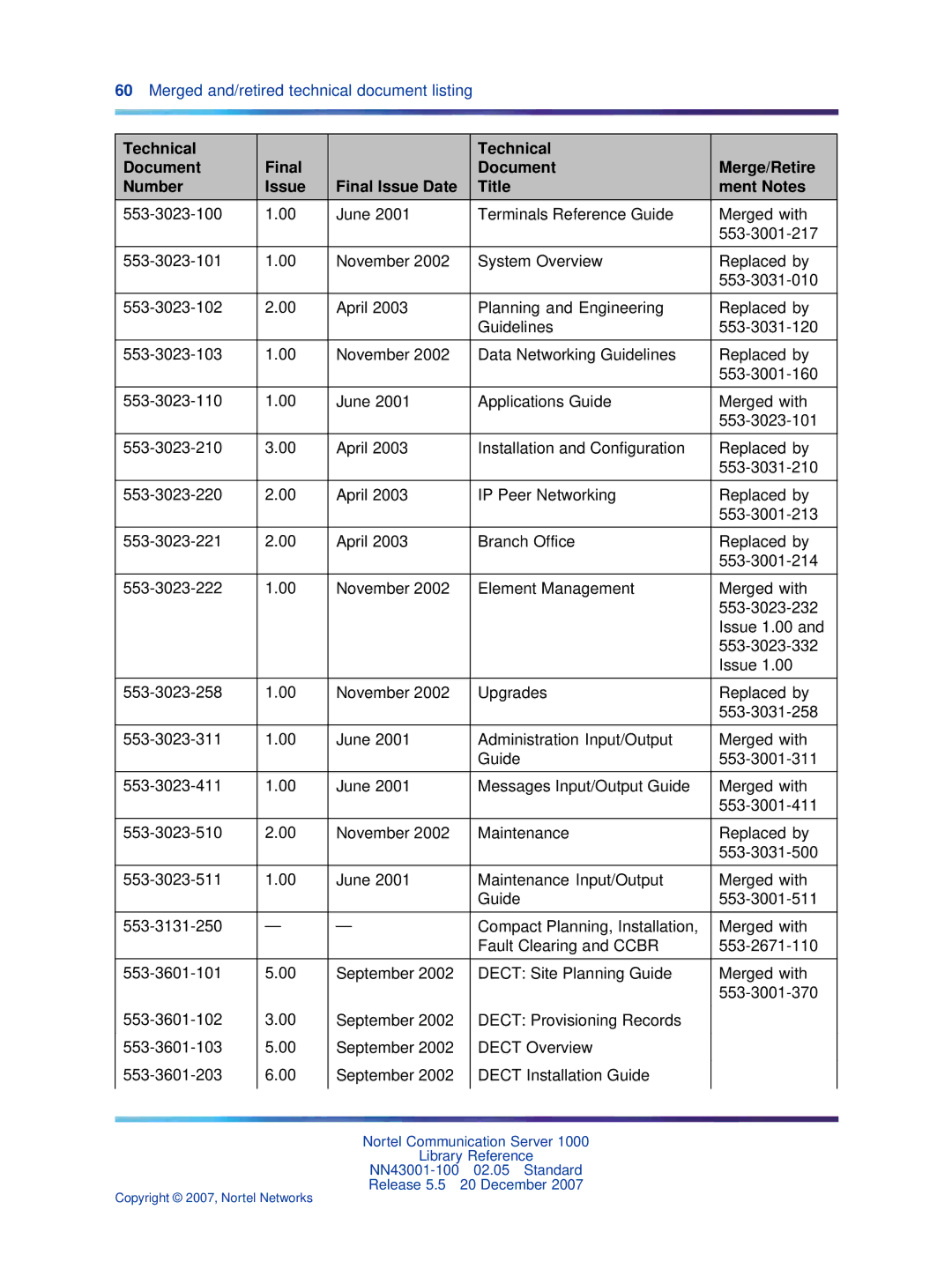 Nortel Networks NN43001-100 manual Merged and/retired technical document listing 