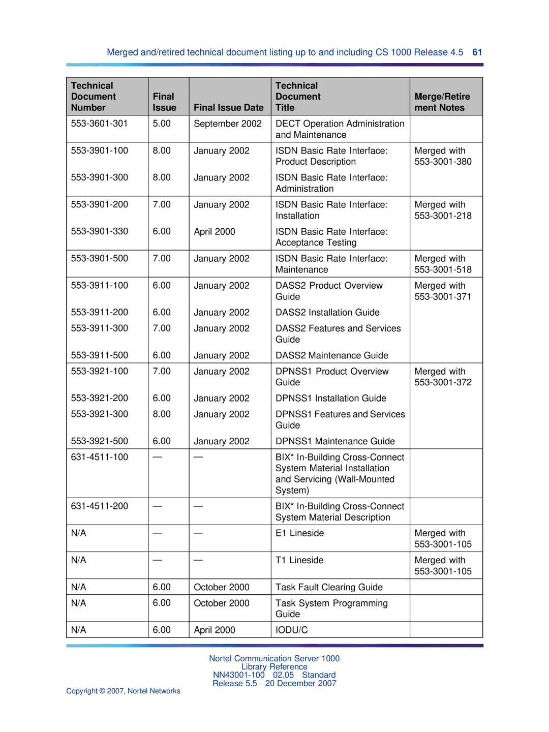 Nortel Networks NN43001-100 manual Iodu/C 