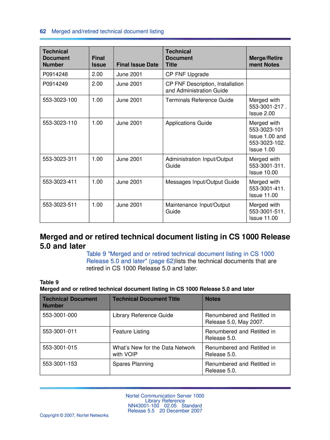 Nortel Networks NN43001-100 manual Merged and/retired technical document listing 