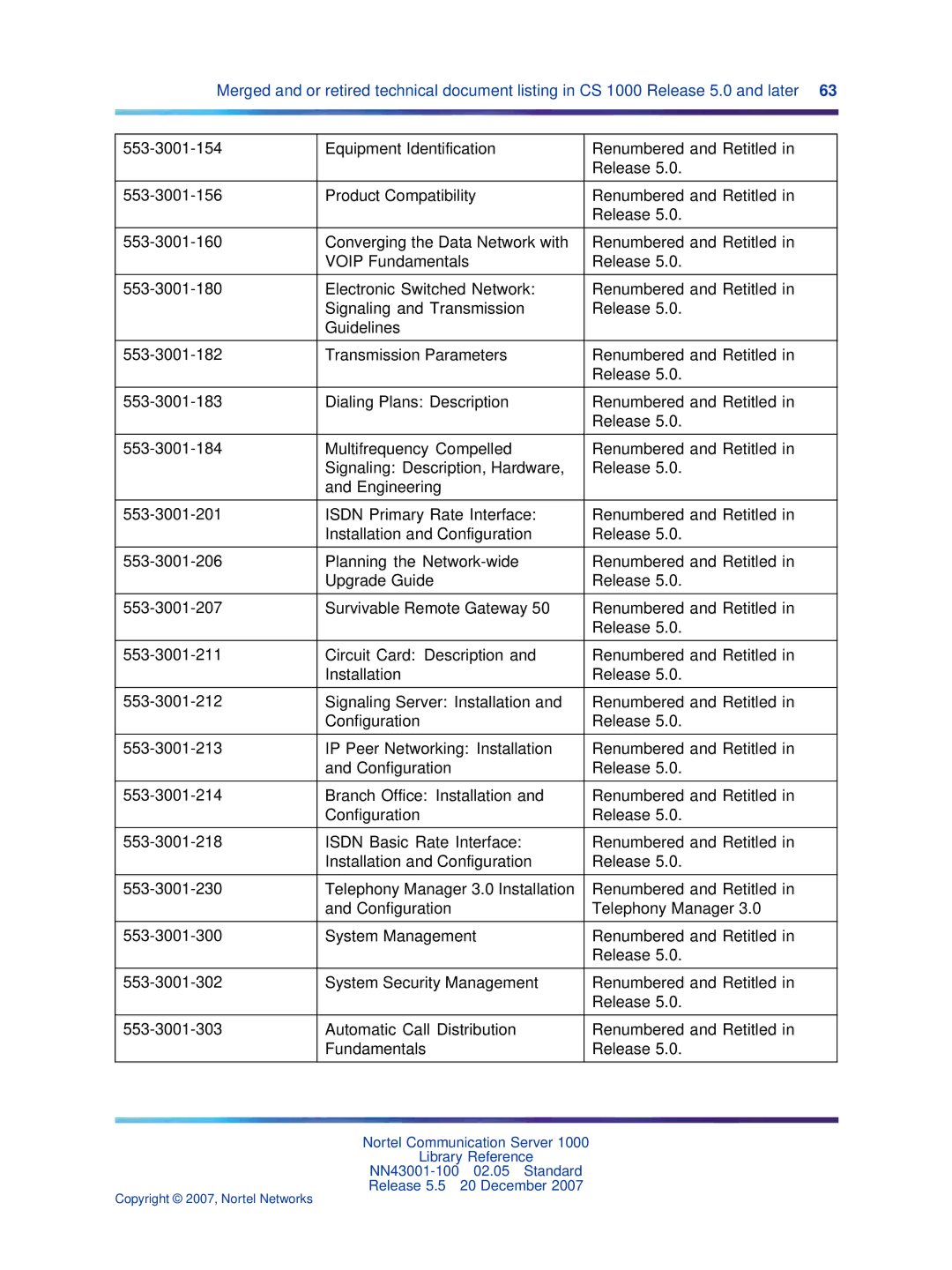 Nortel Networks NN43001-100 manual Copyright 2007, Nortel Networks 