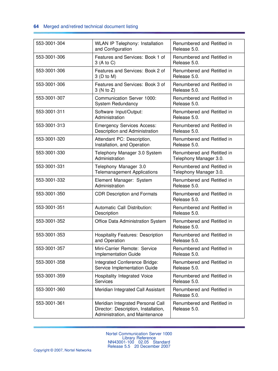 Nortel Networks manual NN43001-100 02.05 Standard Release 5.5 20 December 