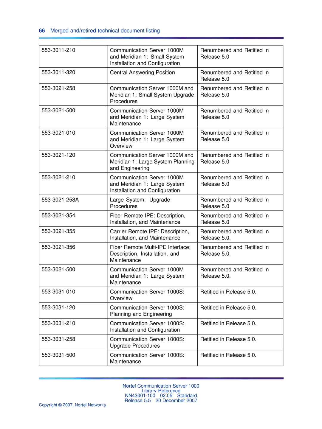 Nortel Networks NN43001-100 manual Merged and/retired technical document listing 