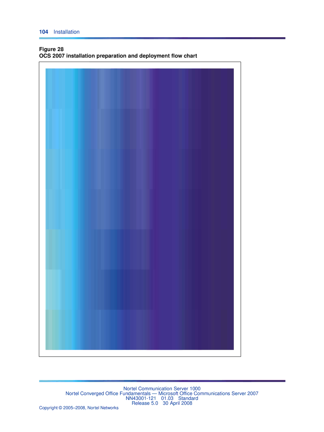 Nortel Networks NN43001-121 manual OCS 2007 installation preparation and deployment ﬂow chart 