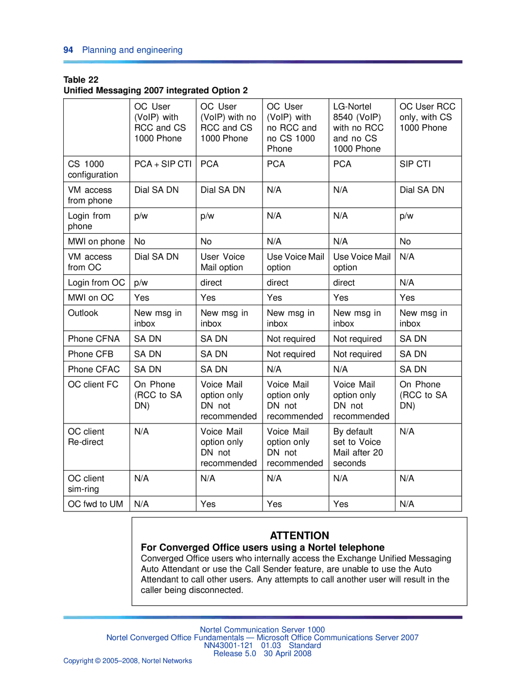 Nortel Networks NN43001-121 manual For Converged Ofﬁce users using a Nortel telephone 