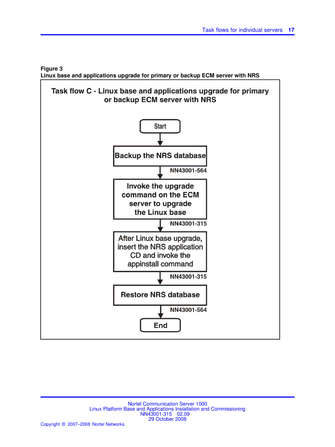 Nortel Networks NN43001-315 manual Task flows for individual servers 