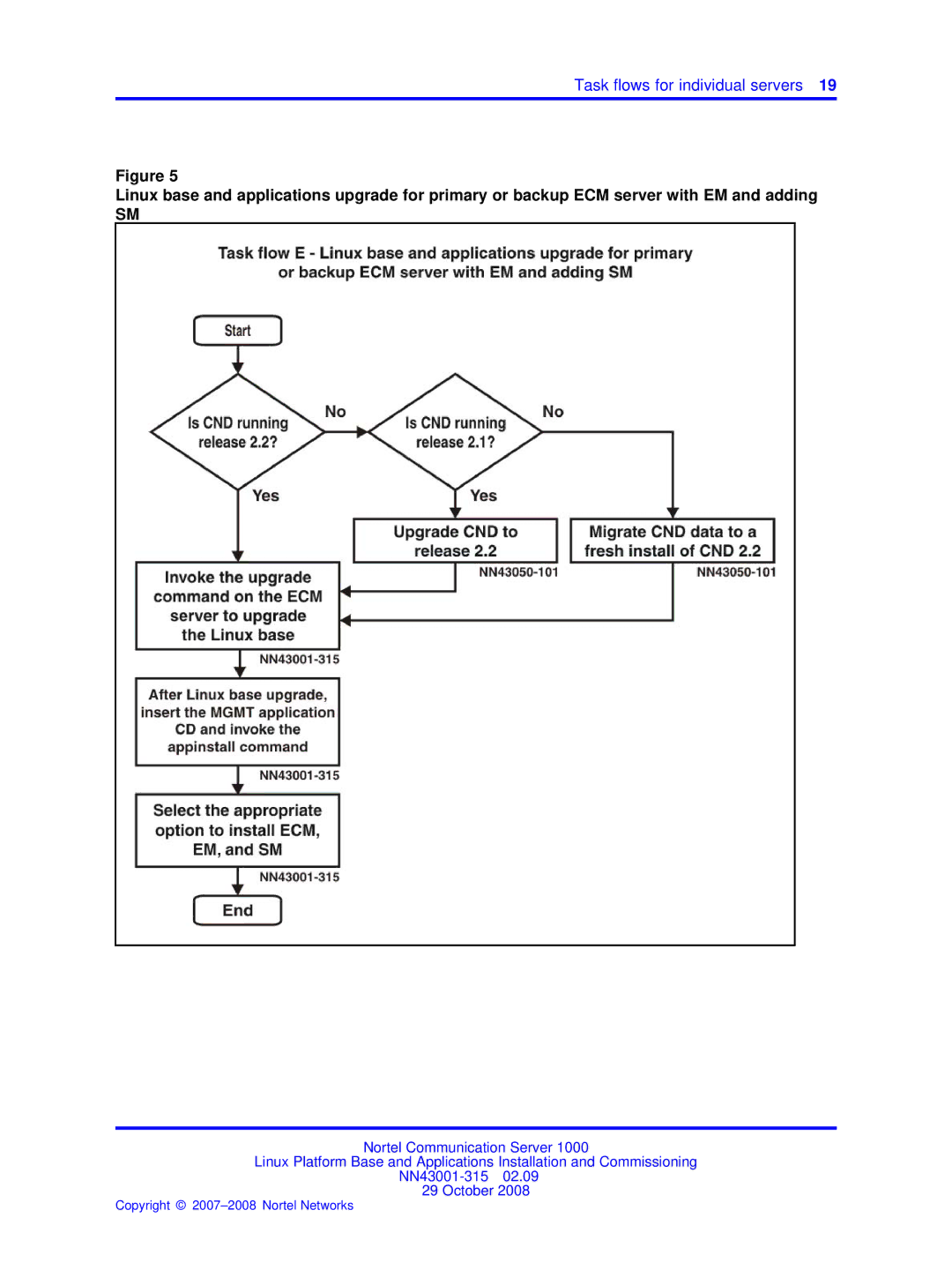 Nortel Networks NN43001-315 manual Task flows for individual servers 