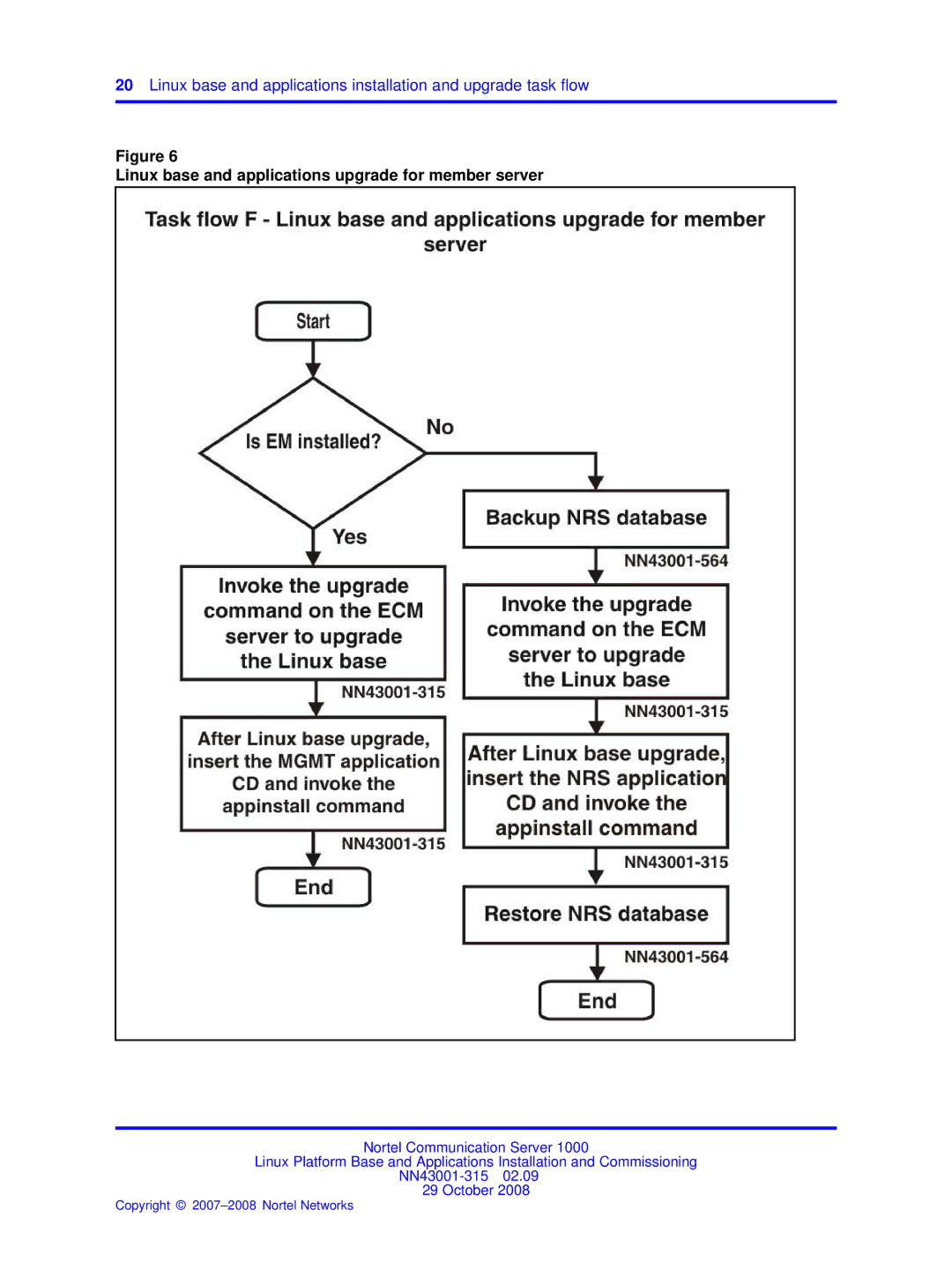 Nortel Networks NN43001-315 manual Linux base and applications upgrade for member server 
