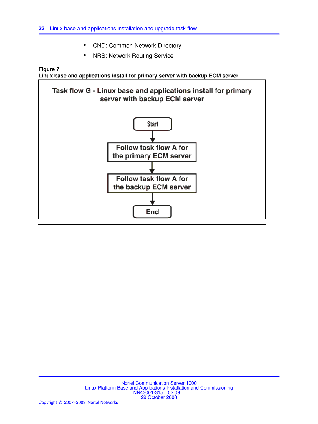 Nortel Networks NN43001-315 manual CND Common Network Directory NRS Network Routing Service 