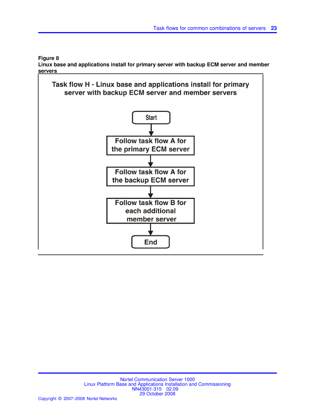 Nortel Networks NN43001-315 manual Task flows for common combinations of servers 