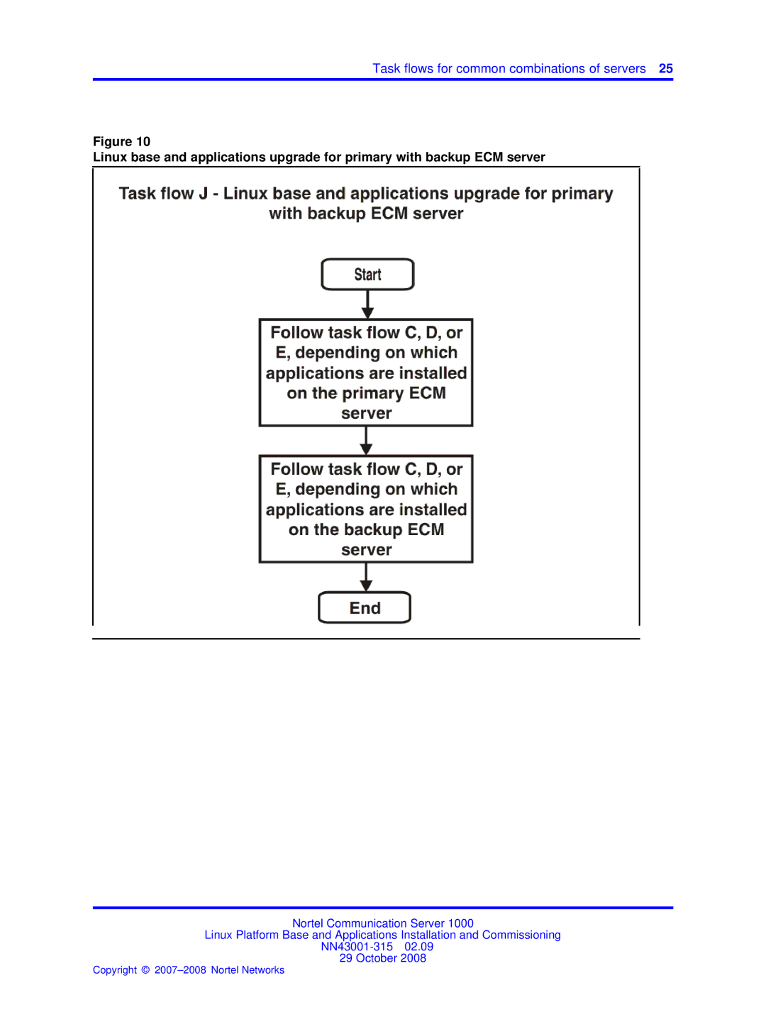 Nortel Networks NN43001-315 manual Task flows for common combinations of servers 