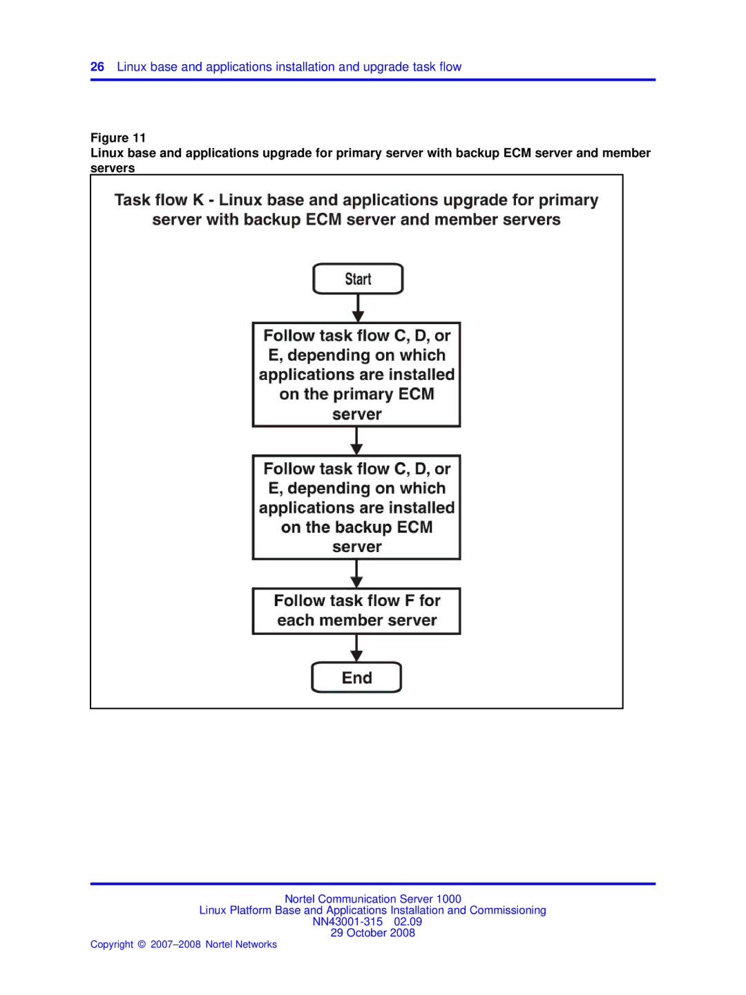 Nortel Networks NN43001-315 manual Copyright 2007-2008 Nortel Networks 