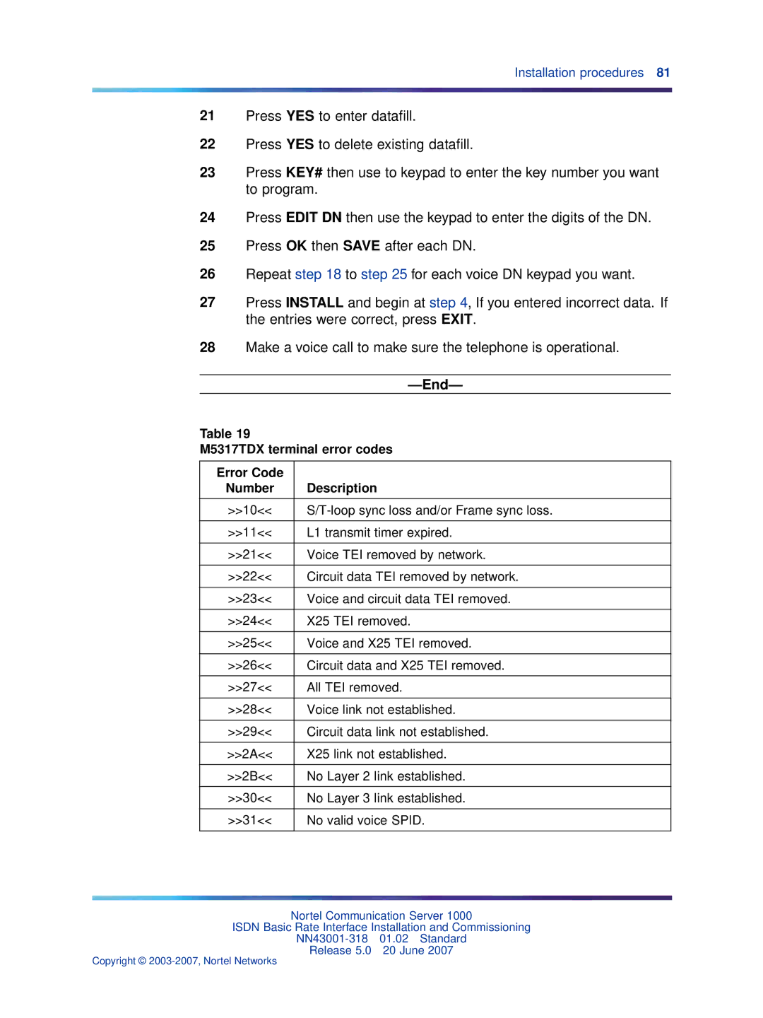 Nortel Networks NN43001-318 manual M5317TDX terminal error codes Error Code Number Description, No valid voice Spid 