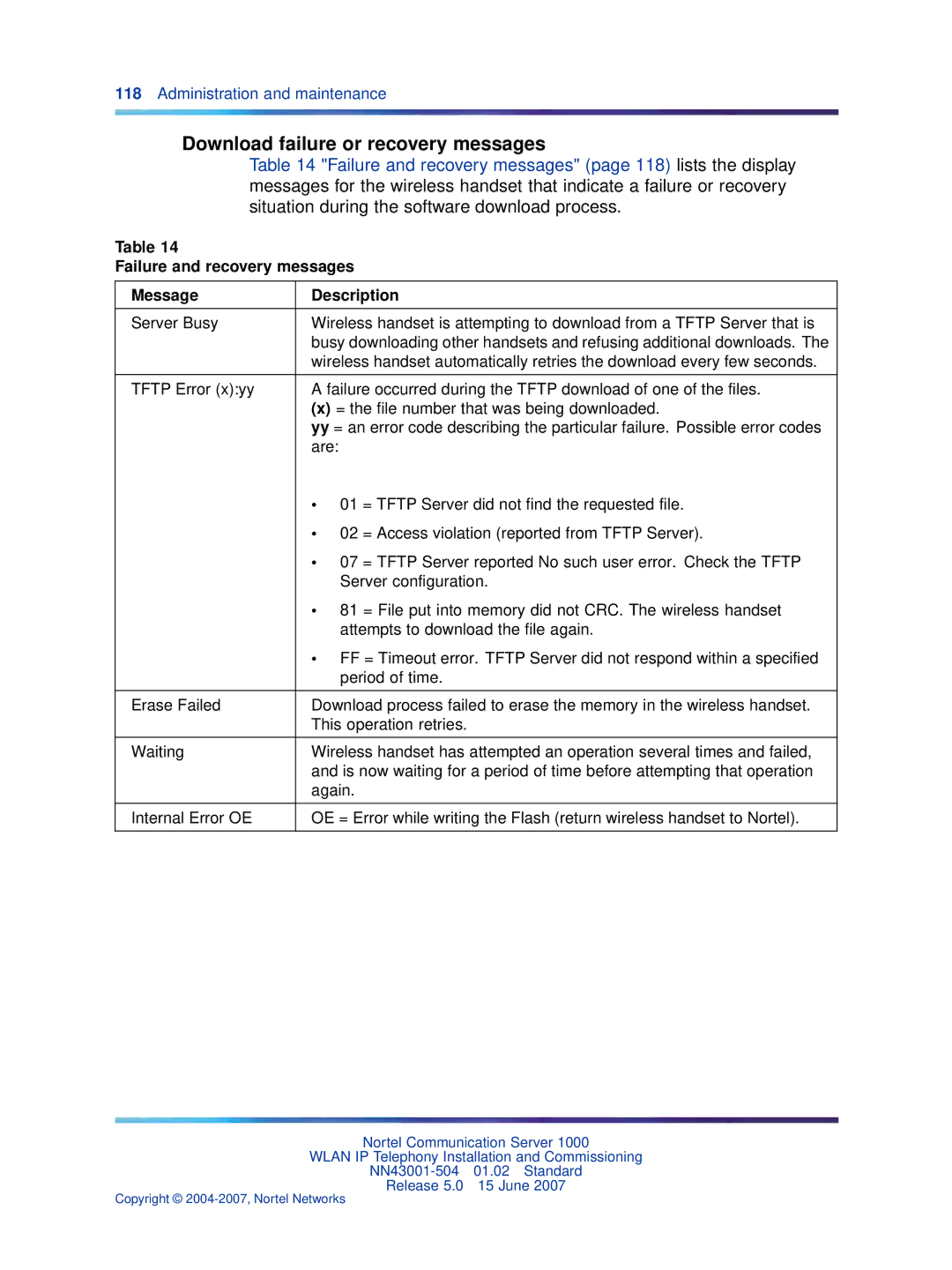 Nortel Networks NN43001-504 manual Download failure or recovery messages, Failure and recovery messages Message Description 