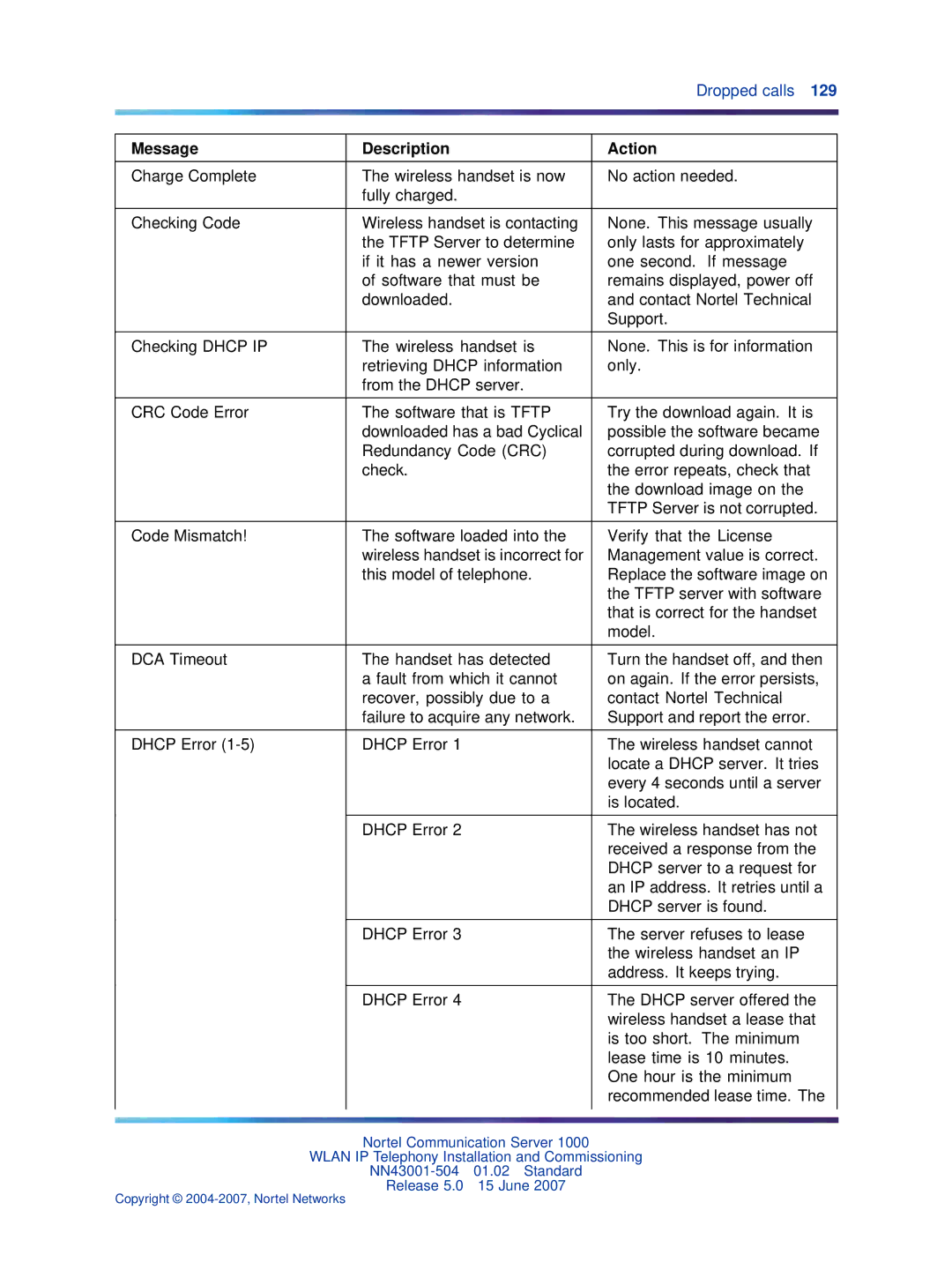 Nortel Networks manual NN43001-504 01.02 Standard Release 5.0 15 June 