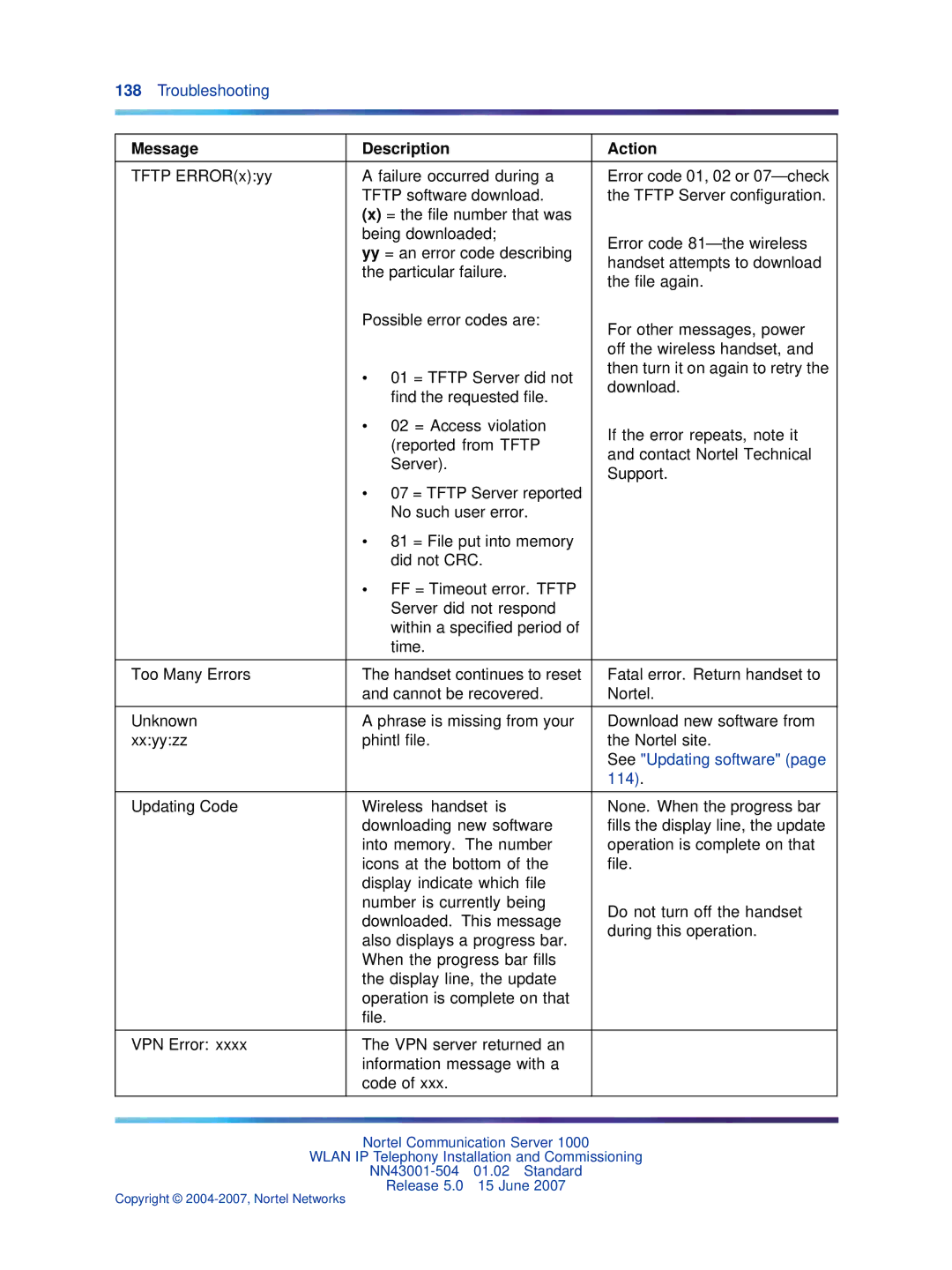 Nortel Networks NN43001-504 manual See Updating software 