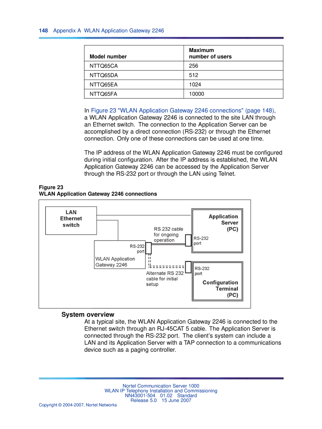 Nortel Networks NN43001-504 manual System overview, Model number Number of users, Wlan Application Gateway 2246 connections 