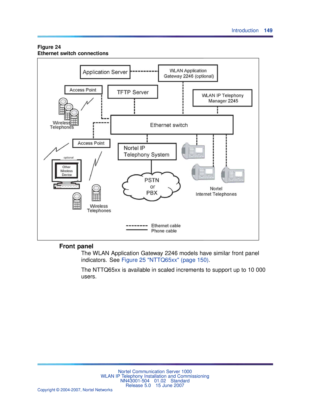 Nortel Networks NN43001-504 manual Front panel, Ethernet switch connections 