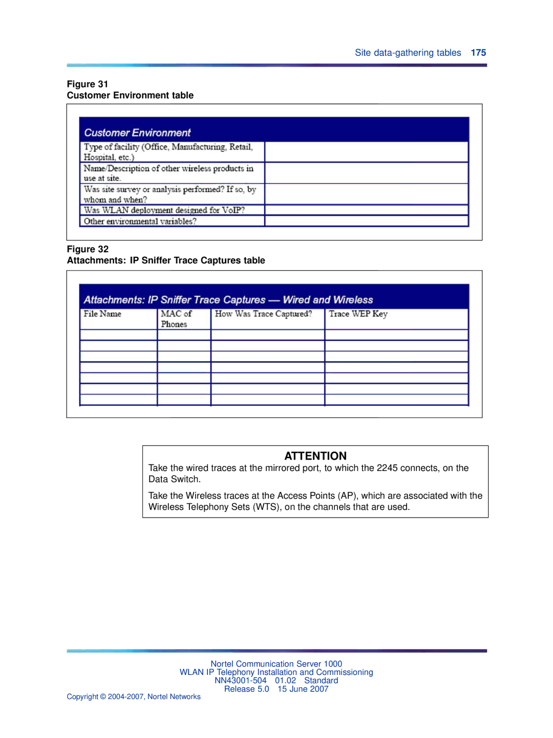 Nortel Networks NN43001-504 manual Site data-gathering tables 