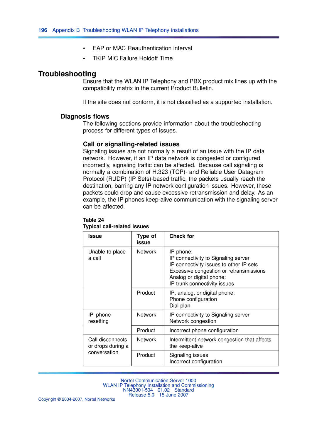 Nortel Networks NN43001-504 manual Troubleshooting, Diagnosis ﬂows, Call or signalling-related issues 