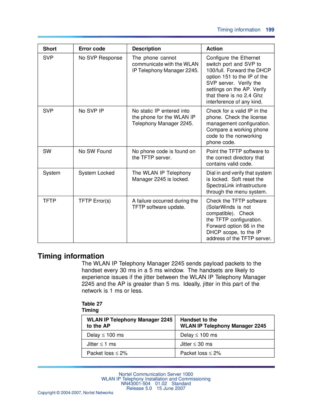 Nortel Networks NN43001-504 manual Timing information, Short Error code Description Action 